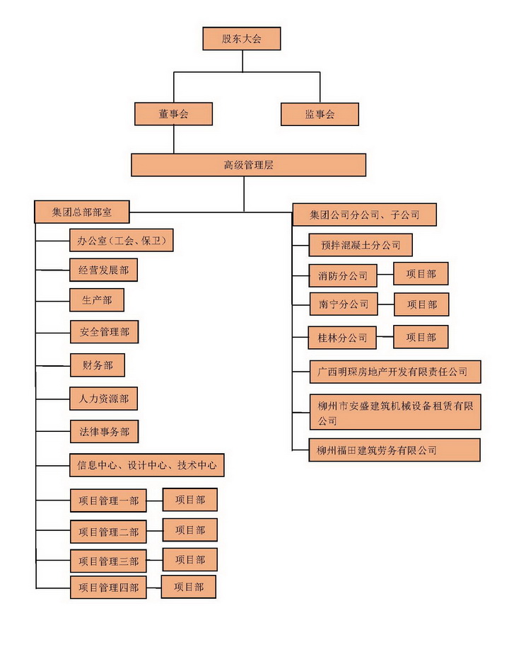 組織結(jié)構(gòu).jpg